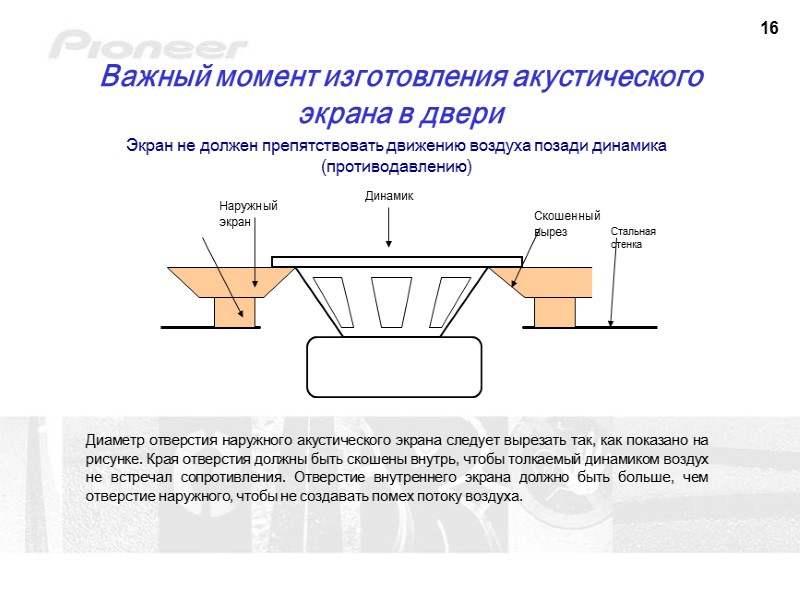 16 Важный момент изготовления акустического экрана в двери Экран не должен препятствовать движению воздуха